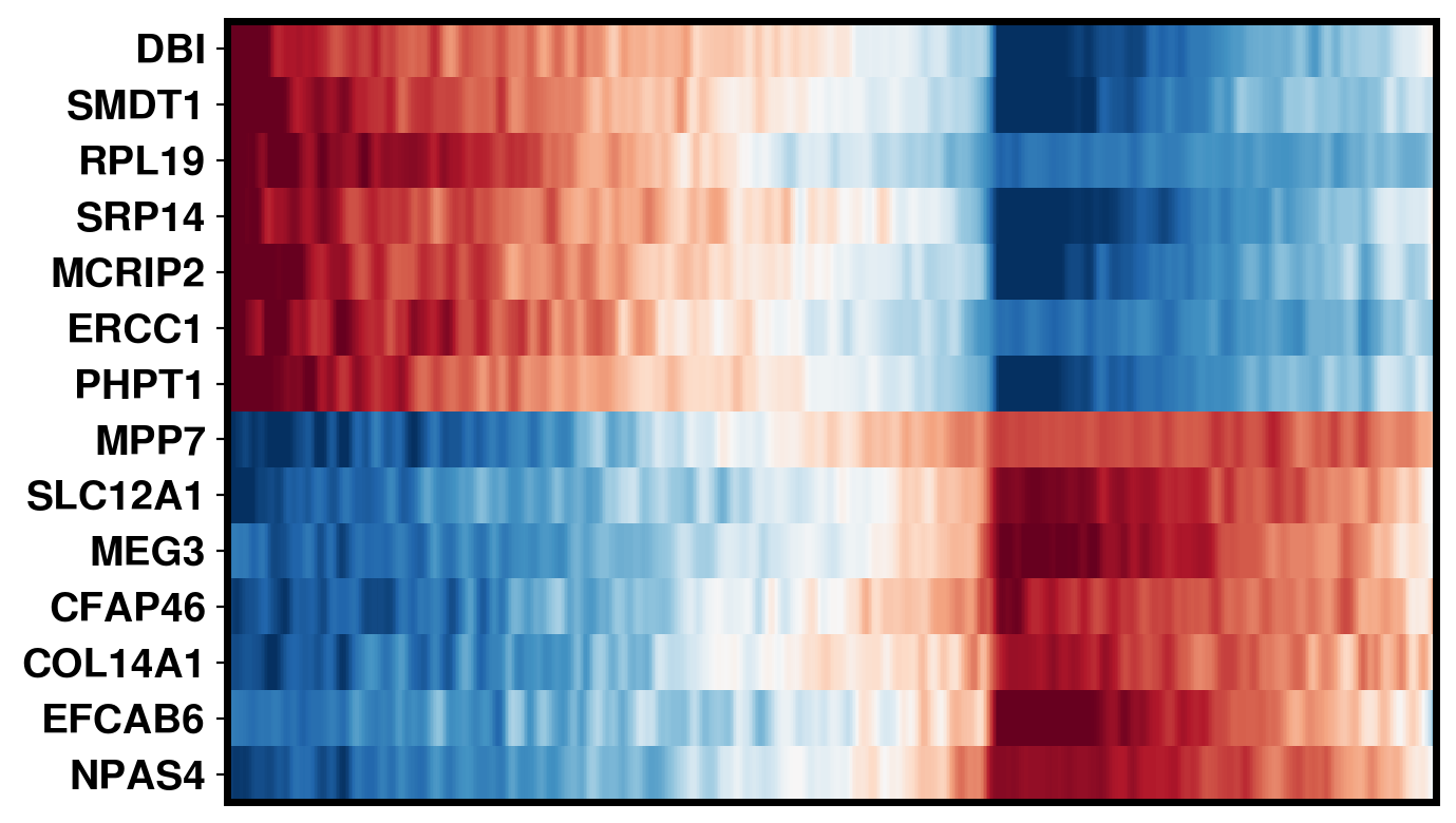 ../_images/notebooks_Gene_activity_score_prediction_tutorial_15_1.png