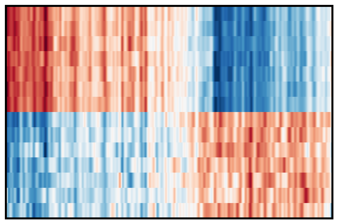 ../_images/notebooks_Gene_activity_score_prediction_tutorial_15_3.png