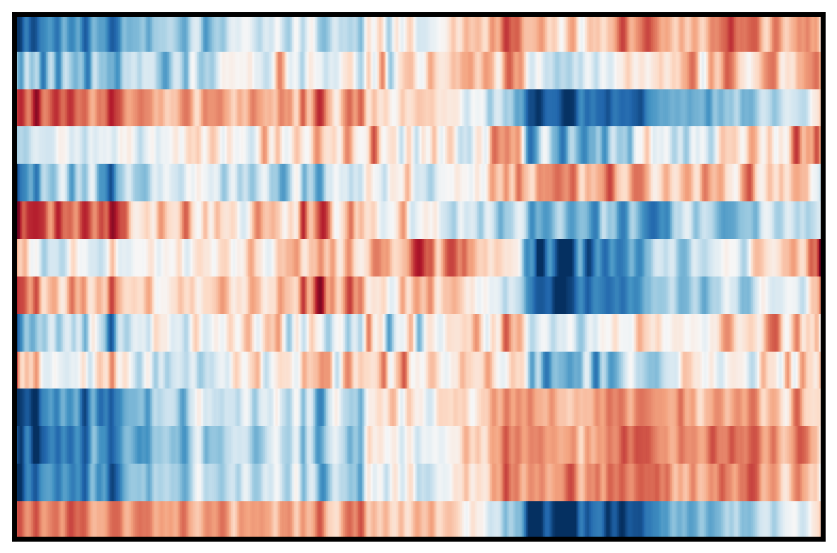 ../_images/notebooks_Gene_activity_score_prediction_tutorial_15_9.png