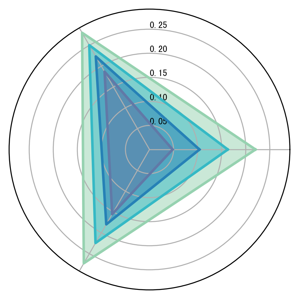 ../_images/notebooks_Gene_activity_score_prediction_tutorial_9_0.png