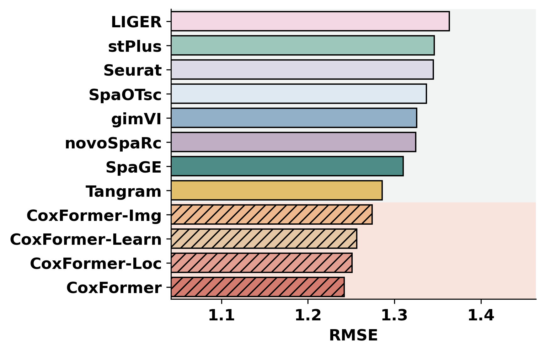 ../_images/notebooks_Gene_expression_prediction_tutorial_7_0.png