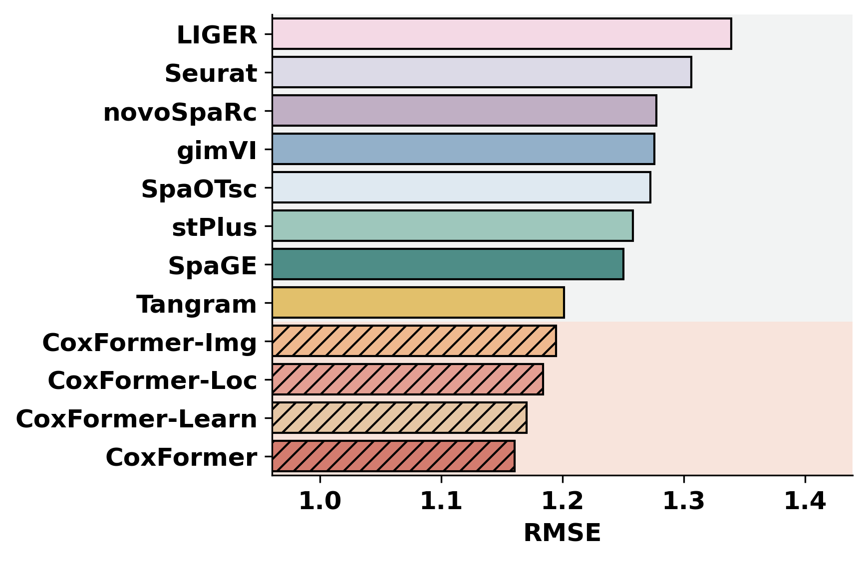 ../_images/notebooks_Gene_expression_prediction_tutorial_7_1.png
