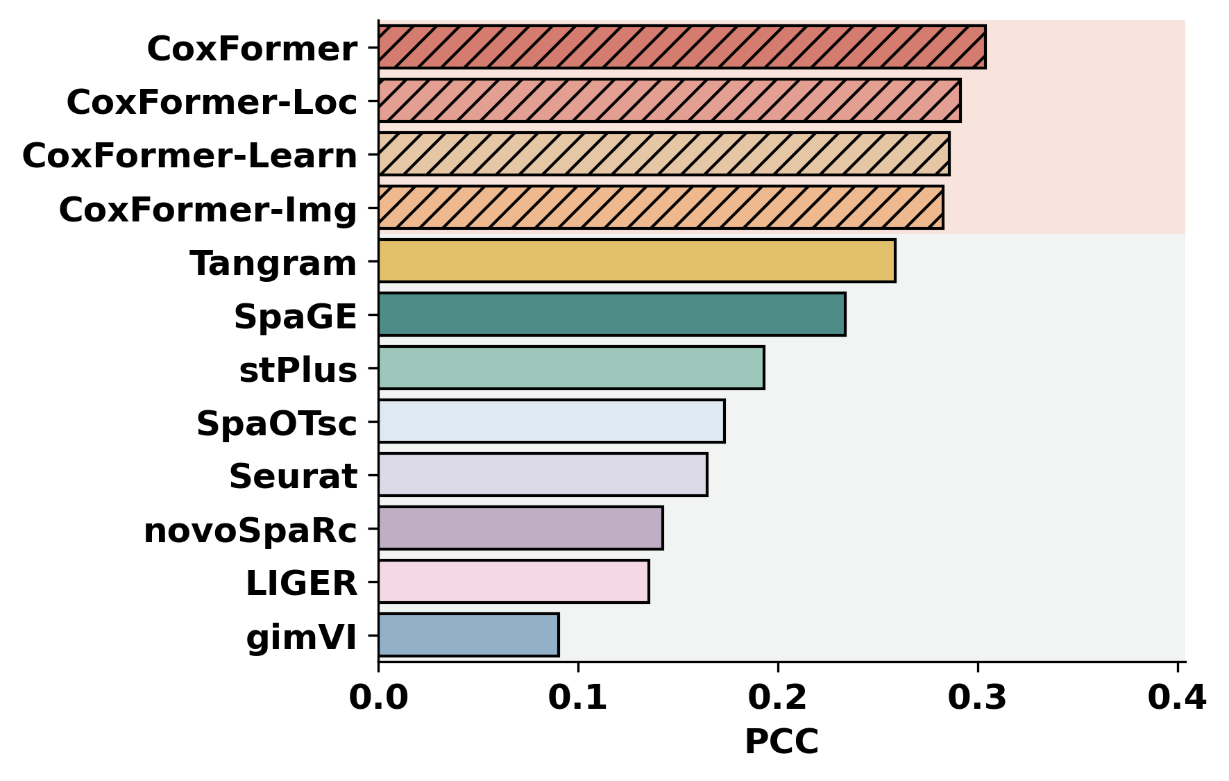 ../_images/notebooks_Gene_expression_prediction_tutorial_7_10.png
