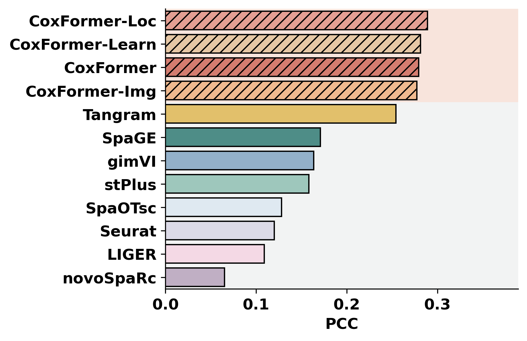 ../_images/notebooks_Gene_expression_prediction_tutorial_7_11.png