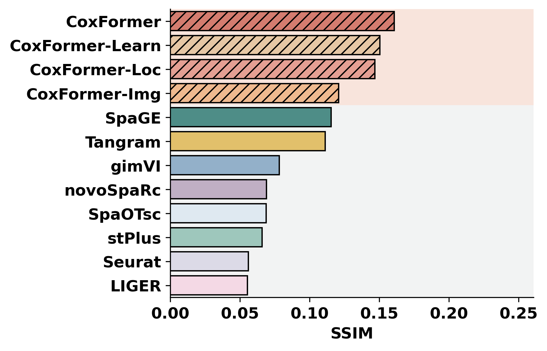 ../_images/notebooks_Gene_expression_prediction_tutorial_7_12.png