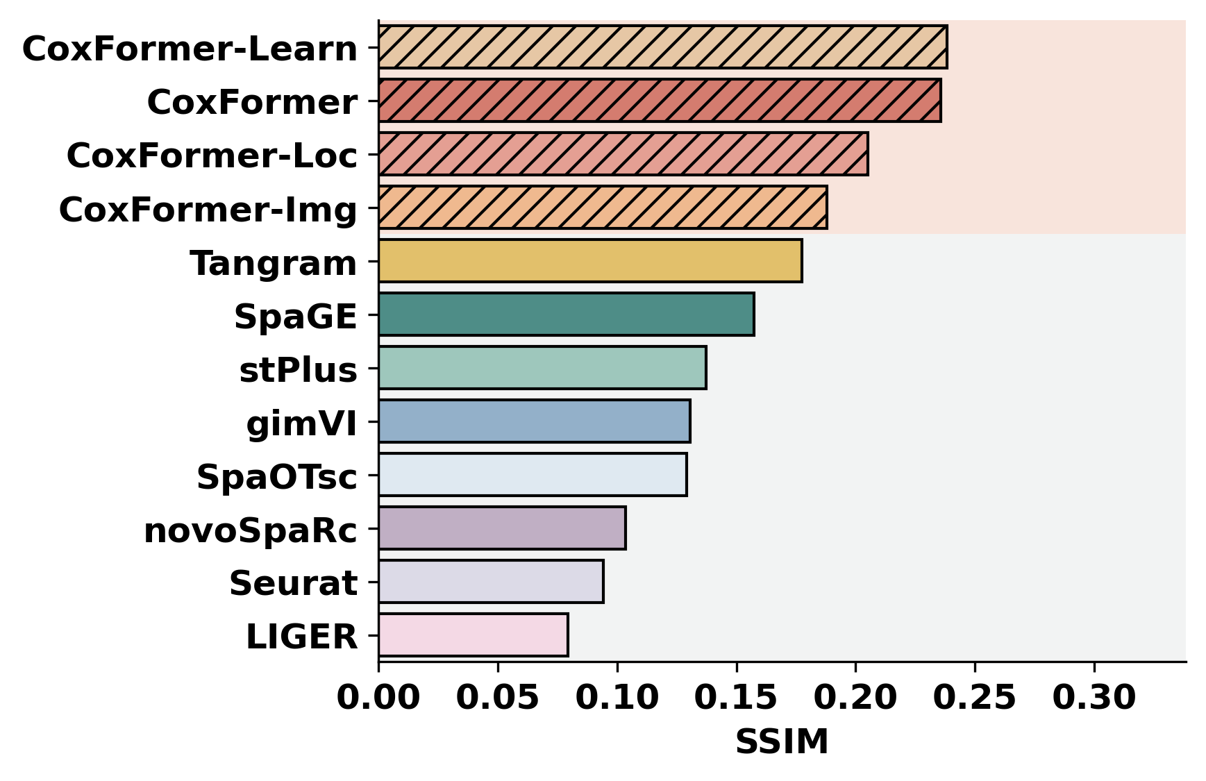 ../_images/notebooks_Gene_expression_prediction_tutorial_7_13.png