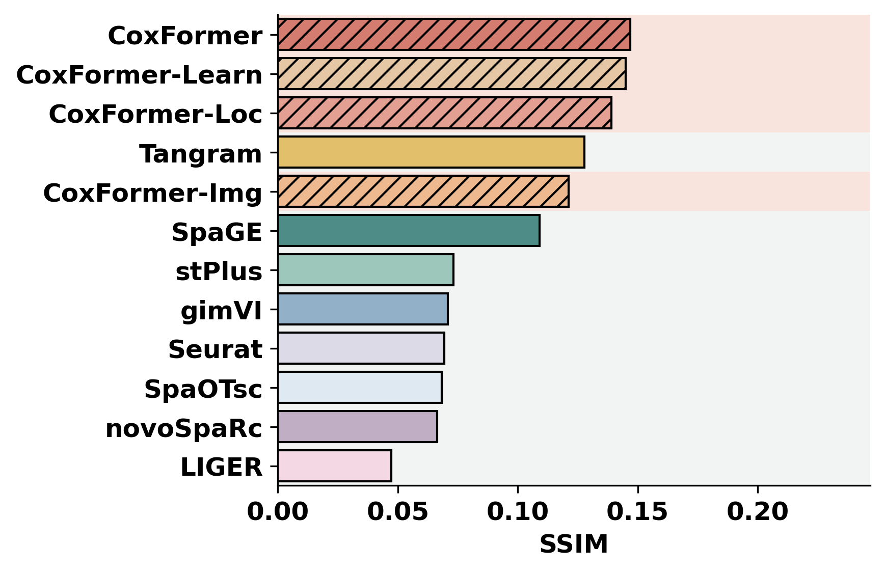 ../_images/notebooks_Gene_expression_prediction_tutorial_7_14.png