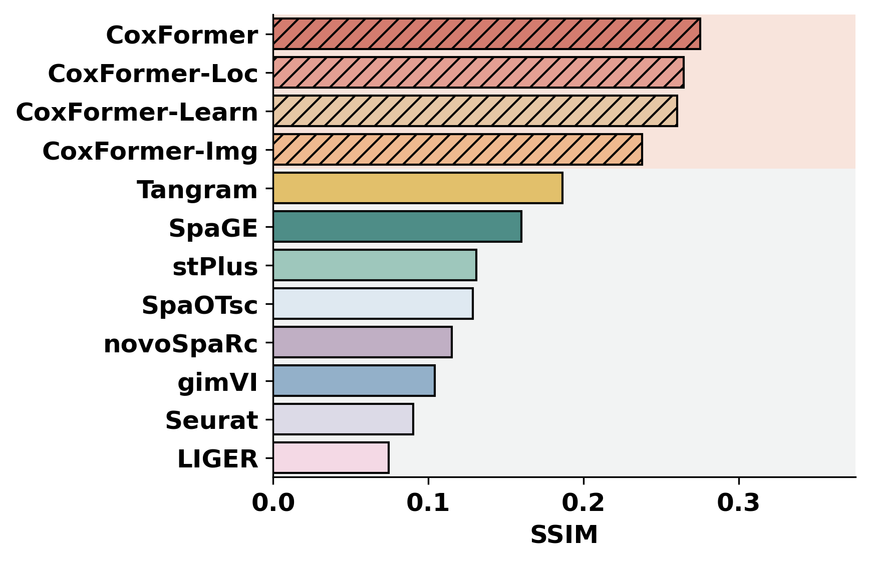 ../_images/notebooks_Gene_expression_prediction_tutorial_7_15.png