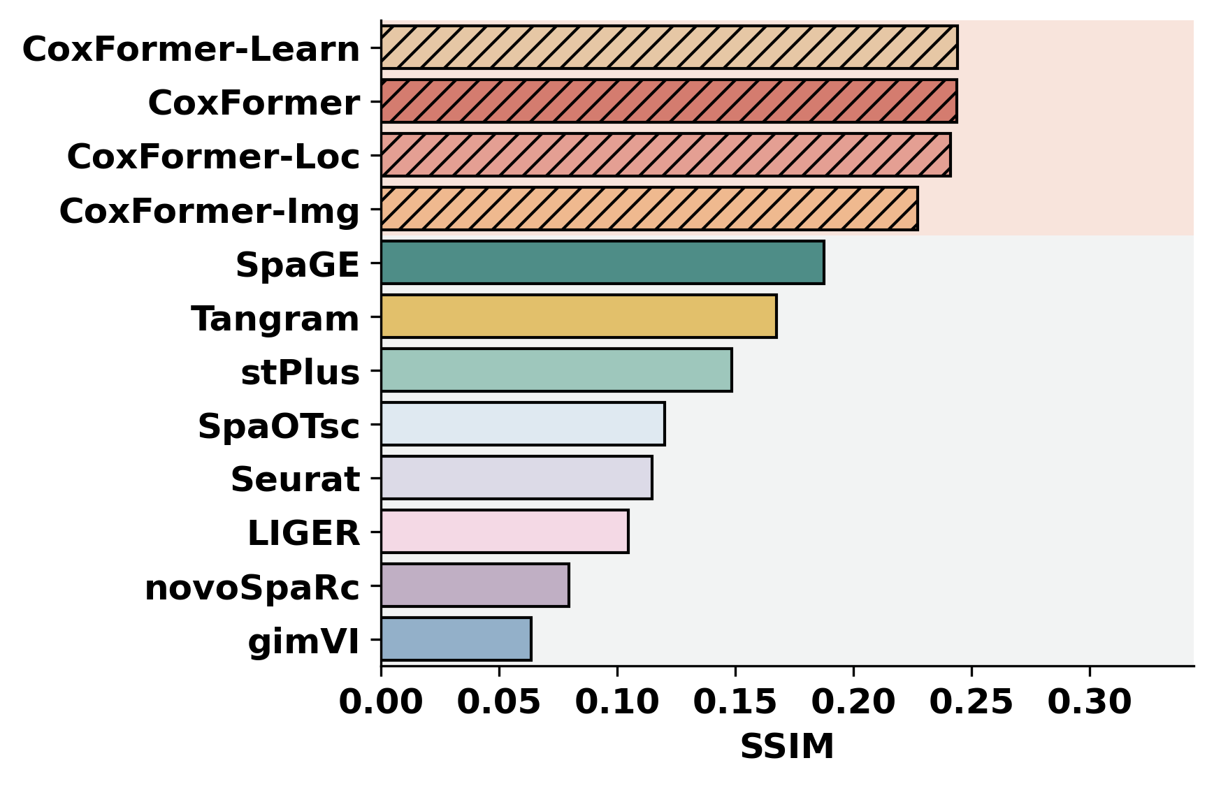 ../_images/notebooks_Gene_expression_prediction_tutorial_7_16.png