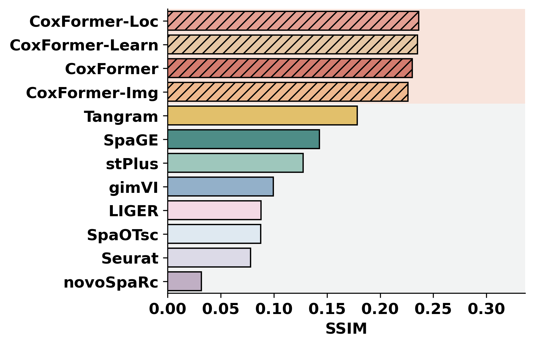../_images/notebooks_Gene_expression_prediction_tutorial_7_17.png