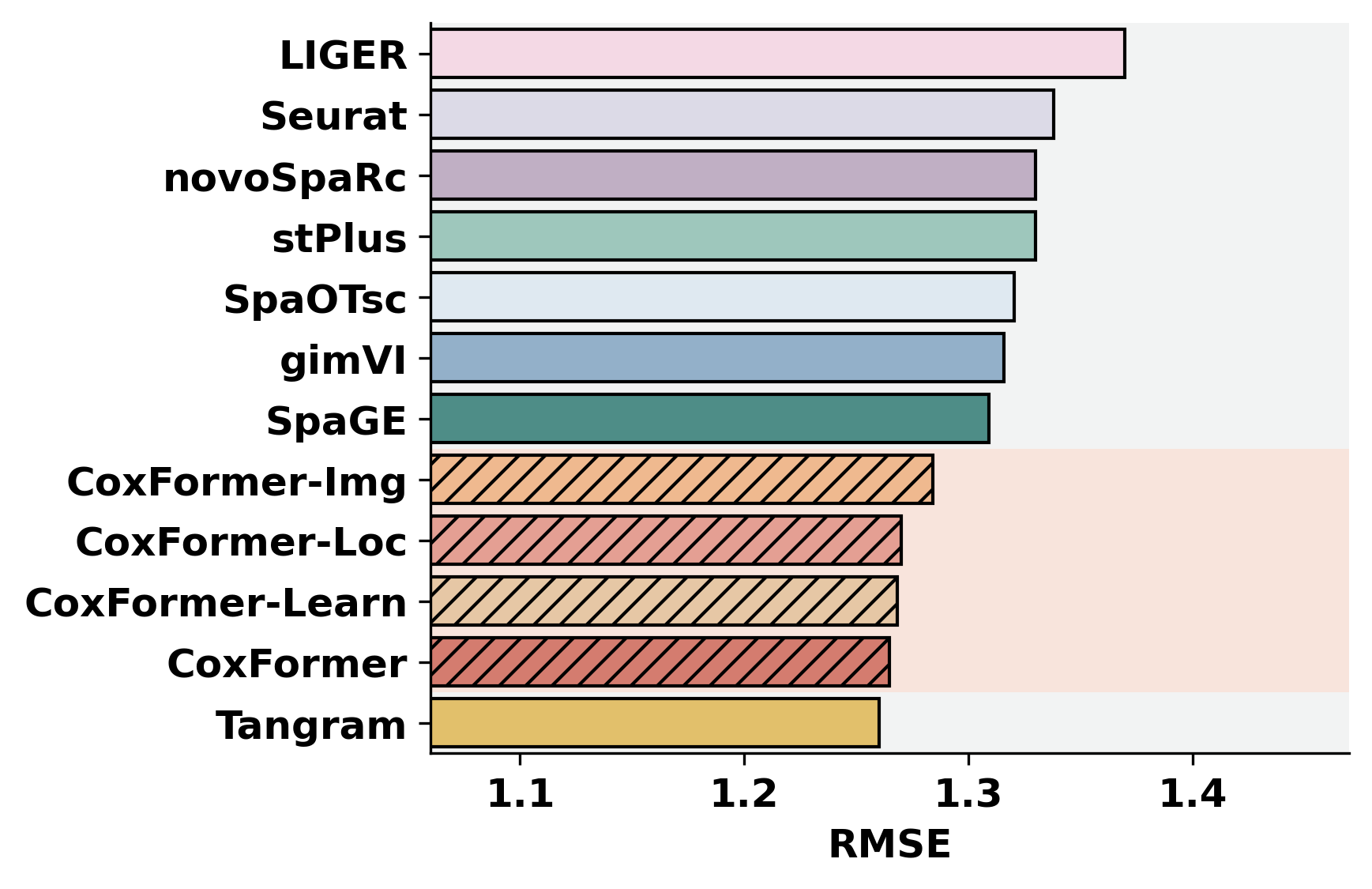 ../_images/notebooks_Gene_expression_prediction_tutorial_7_2.png