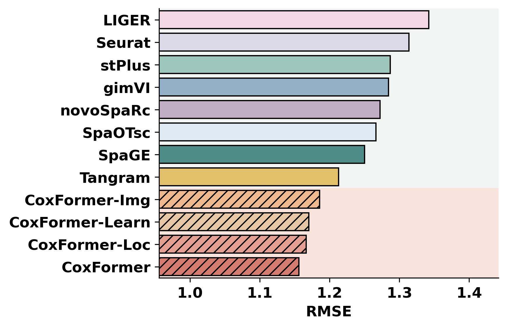 ../_images/notebooks_Gene_expression_prediction_tutorial_7_3.png