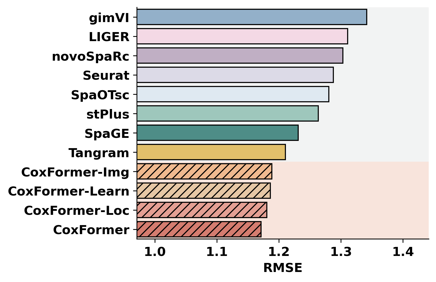 ../_images/notebooks_Gene_expression_prediction_tutorial_7_4.png