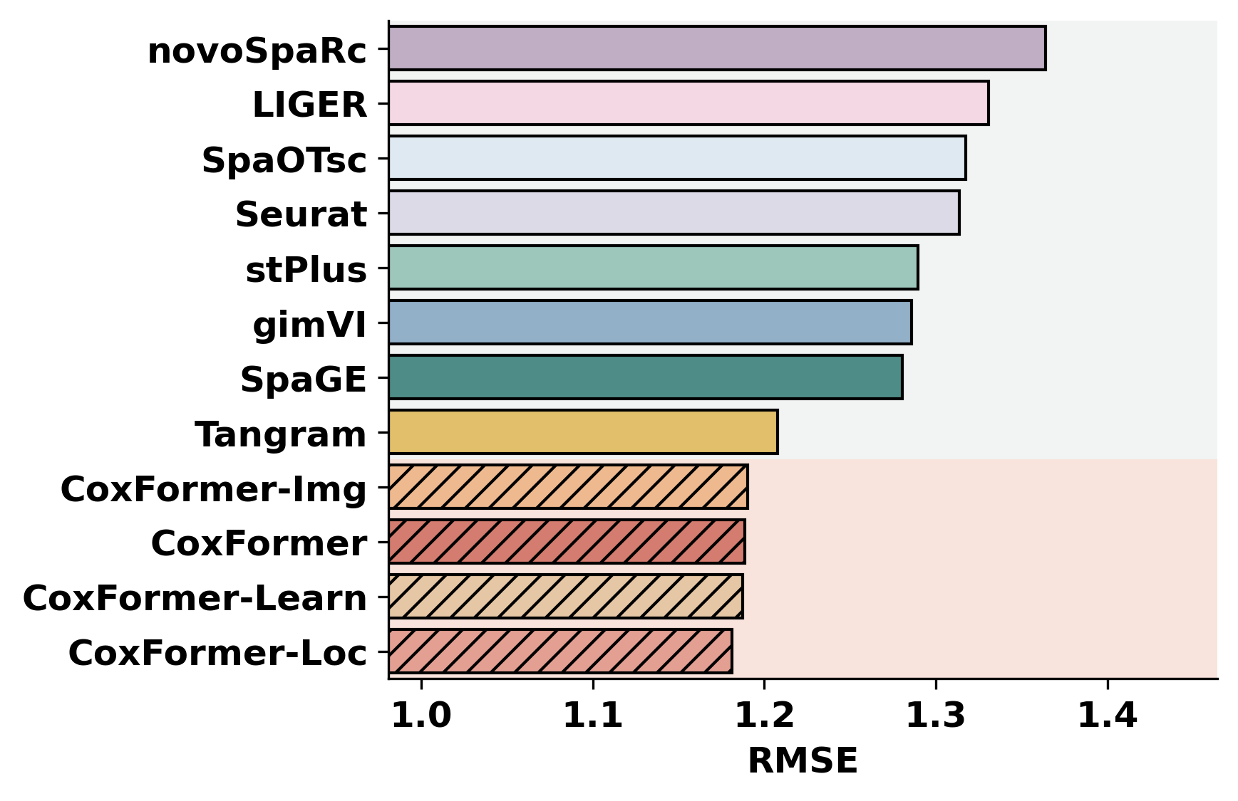 ../_images/notebooks_Gene_expression_prediction_tutorial_7_5.png