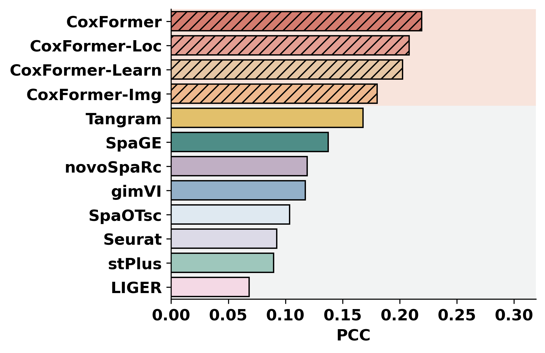 ../_images/notebooks_Gene_expression_prediction_tutorial_7_6.png