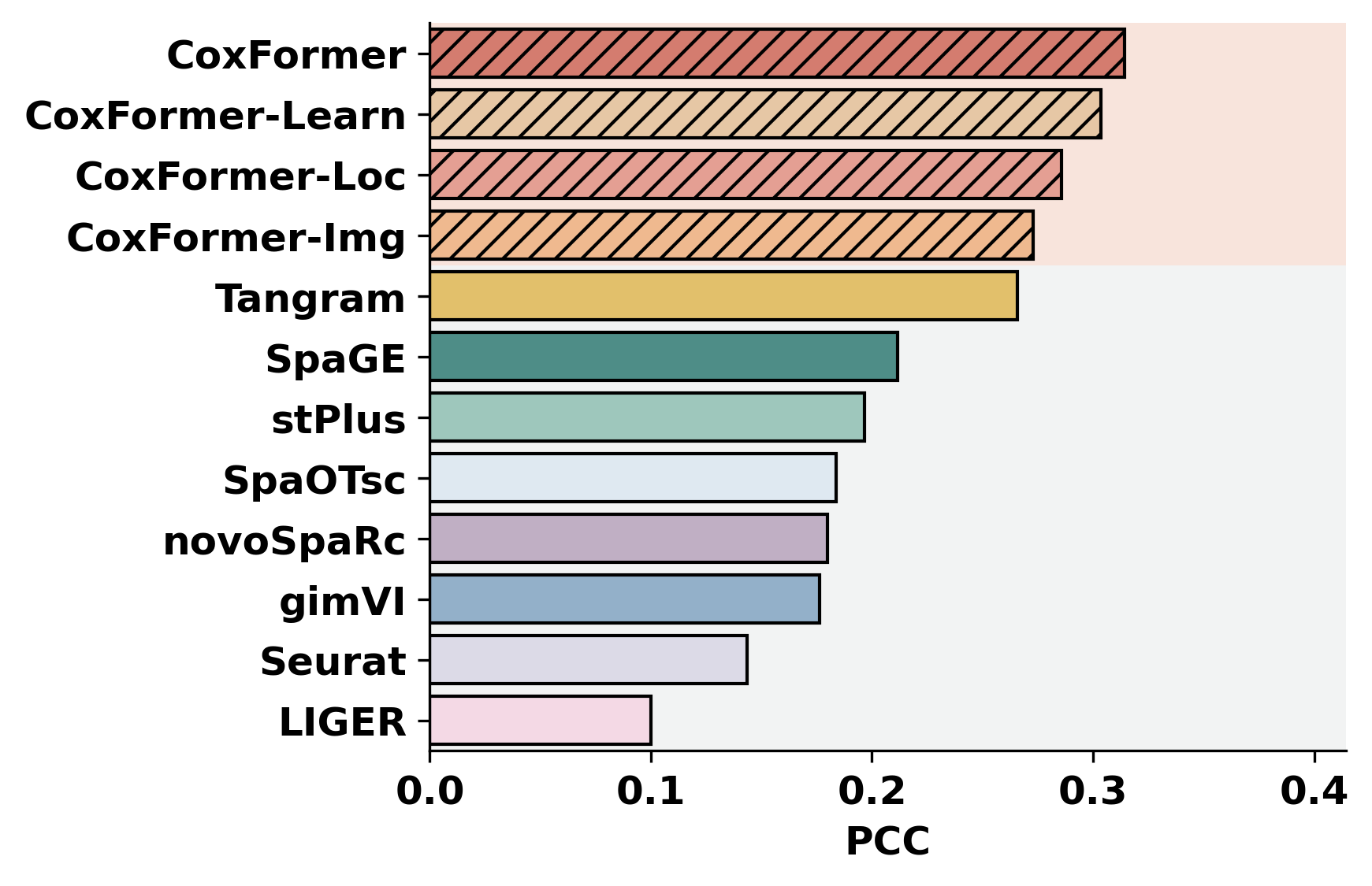../_images/notebooks_Gene_expression_prediction_tutorial_7_7.png