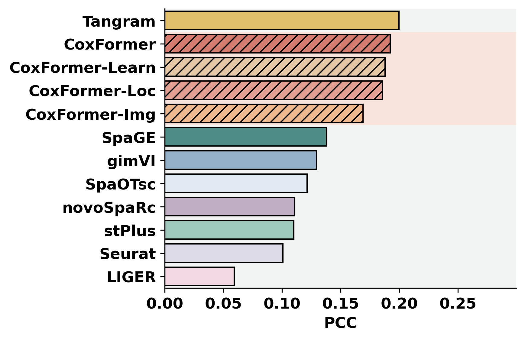 ../_images/notebooks_Gene_expression_prediction_tutorial_7_8.png