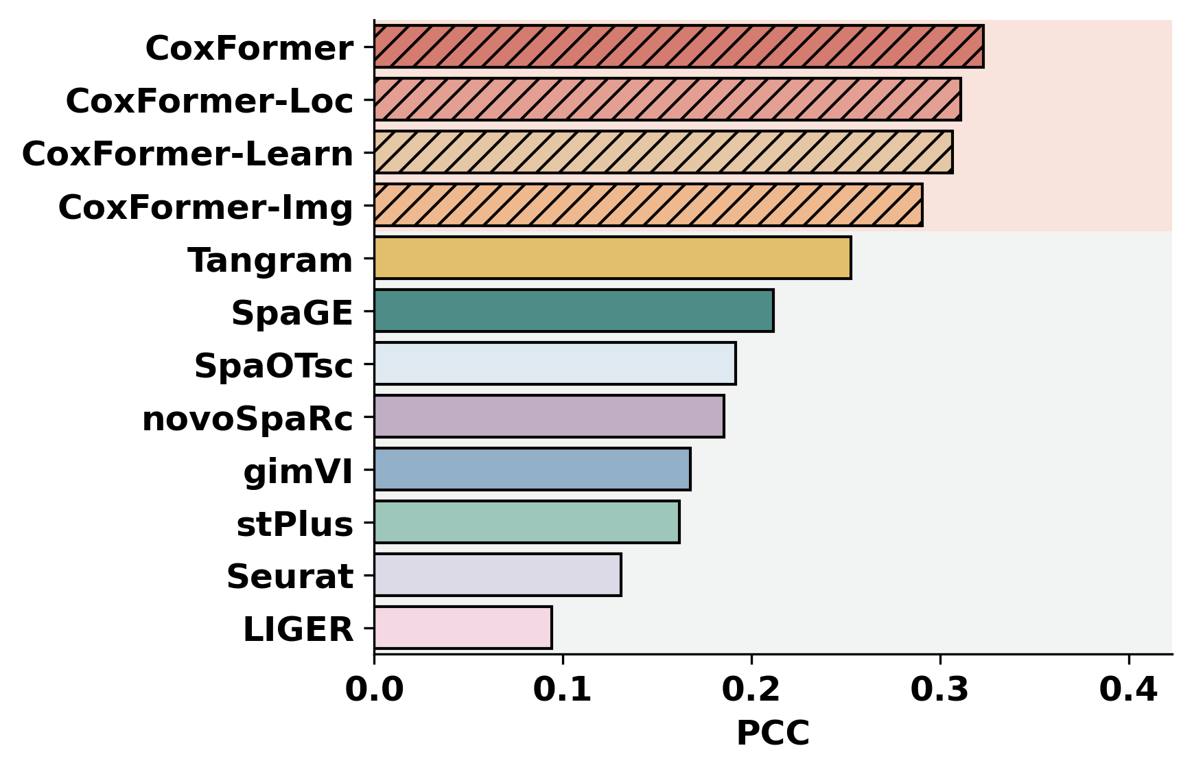 ../_images/notebooks_Gene_expression_prediction_tutorial_7_9.png
