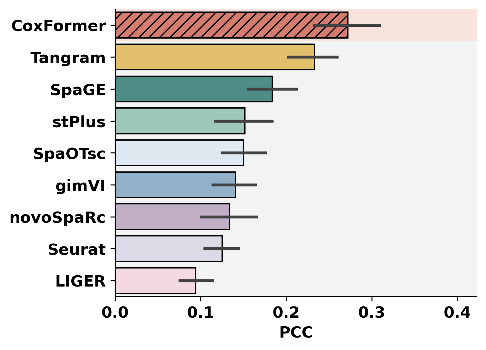 ../_images/notebooks_Gene_expression_prediction_tutorial_8_0.png